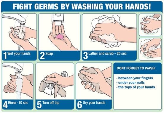 Handwashing Awareness Week
